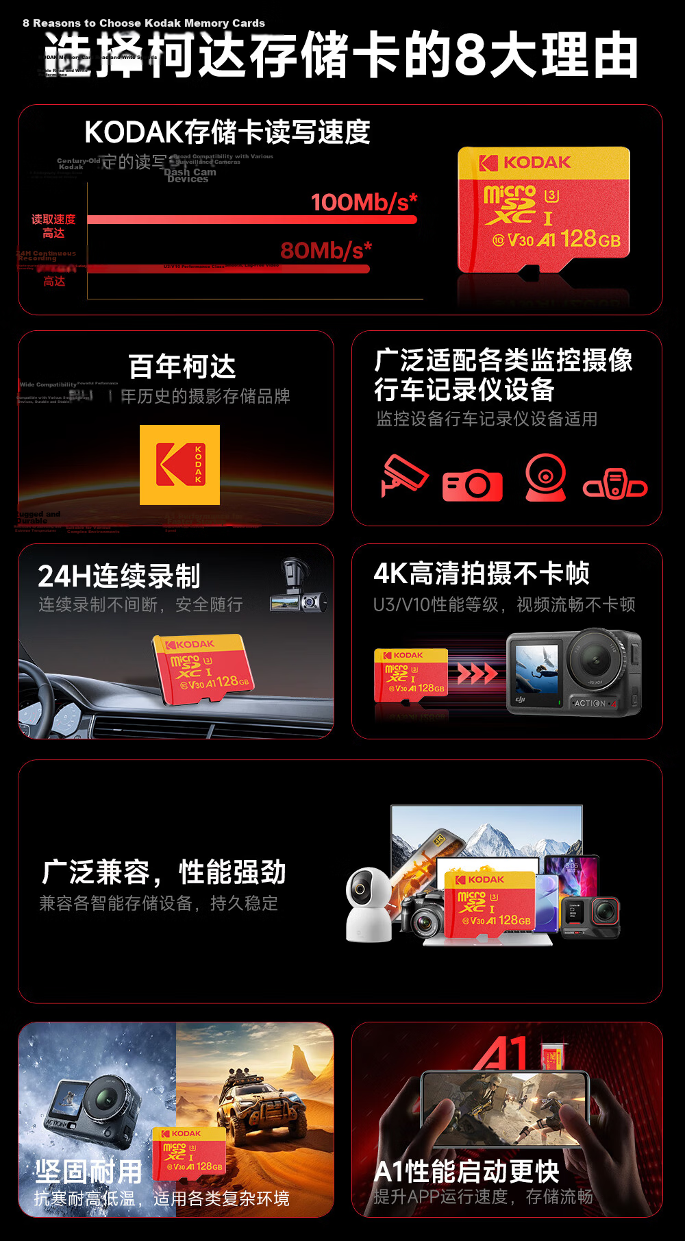 KODAK 1282GB TF (MicroSD) Memory Card A1 U3 V10 4K High Durability Dash Cam & Surveillance Camera Memory Card 100MB/s Read Speed 2