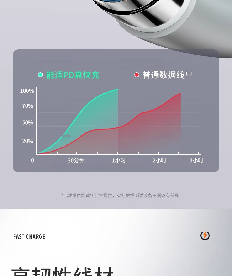 Nengshi Apple Charging Cable Fast Data Cord for IPhone14/13/12/XR/8 Phone Charger USB Car Charger Cable 2 Meters 12