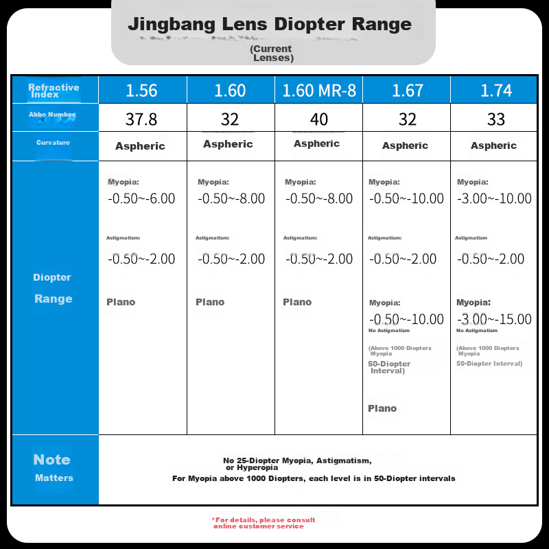 Jingbang Blue Light Blocking Glasses, Non-Prescription Anti-Fatigue Glasses for Phone And Computer Use, Suitable for Myopia, Can Be Fitted with Prescription Lenses, Zeiss 22