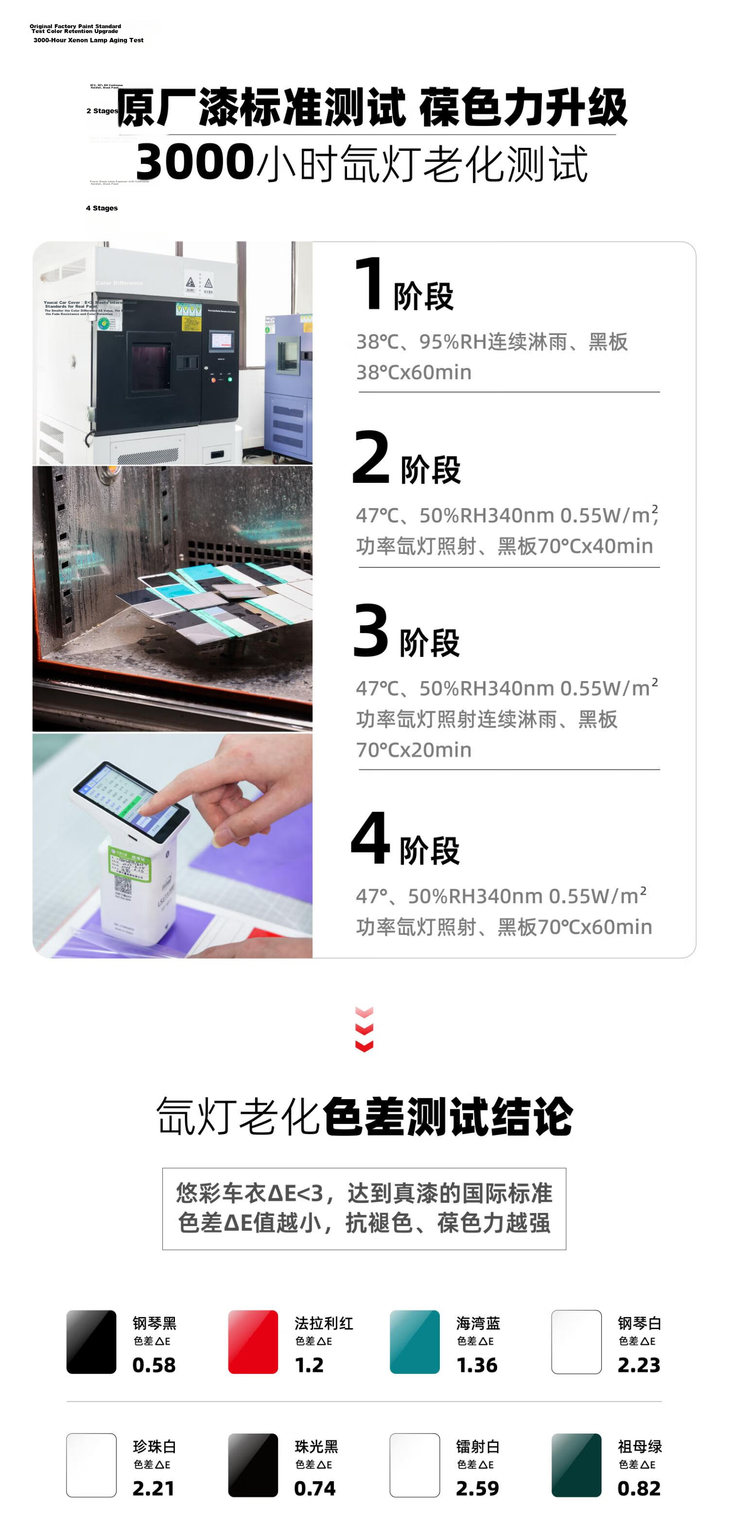 Youcai [Casting Grade TPU] Piano White 8-Year Warranty 7.5mil Car Wrap Color Change Film 2-in-1 Car Film Compatible with Li Auto, Tesla, Wenjie Full Car (Excludes Installation) 4
