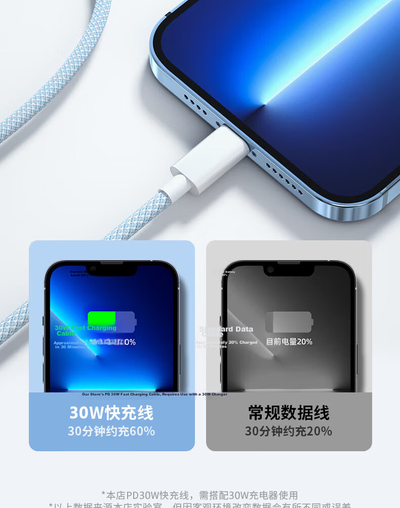 Apple Compatible Type-C Charging Cable PD 30W/20W Fast Charge for iPhone 14/13 Pro Max/12/11/XR/S Smartphones Tablets Car Braided 1.5m Gray 6