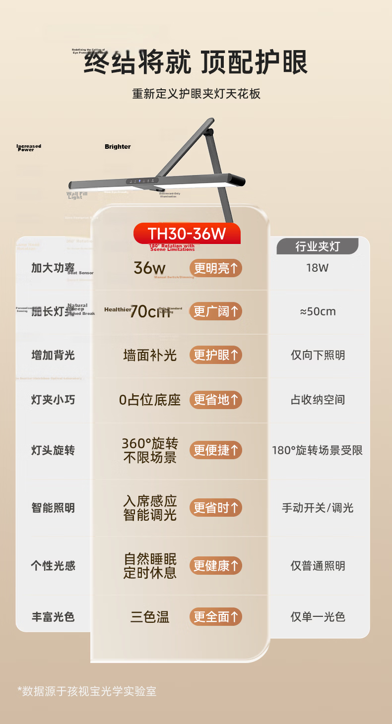 Haishibao Clamp-On Wall-Mounted Eye Protection Desk Lamp, Street Light, Full Spectrum, for Children And Students' Desks, Study-Specific TF07-105W 2