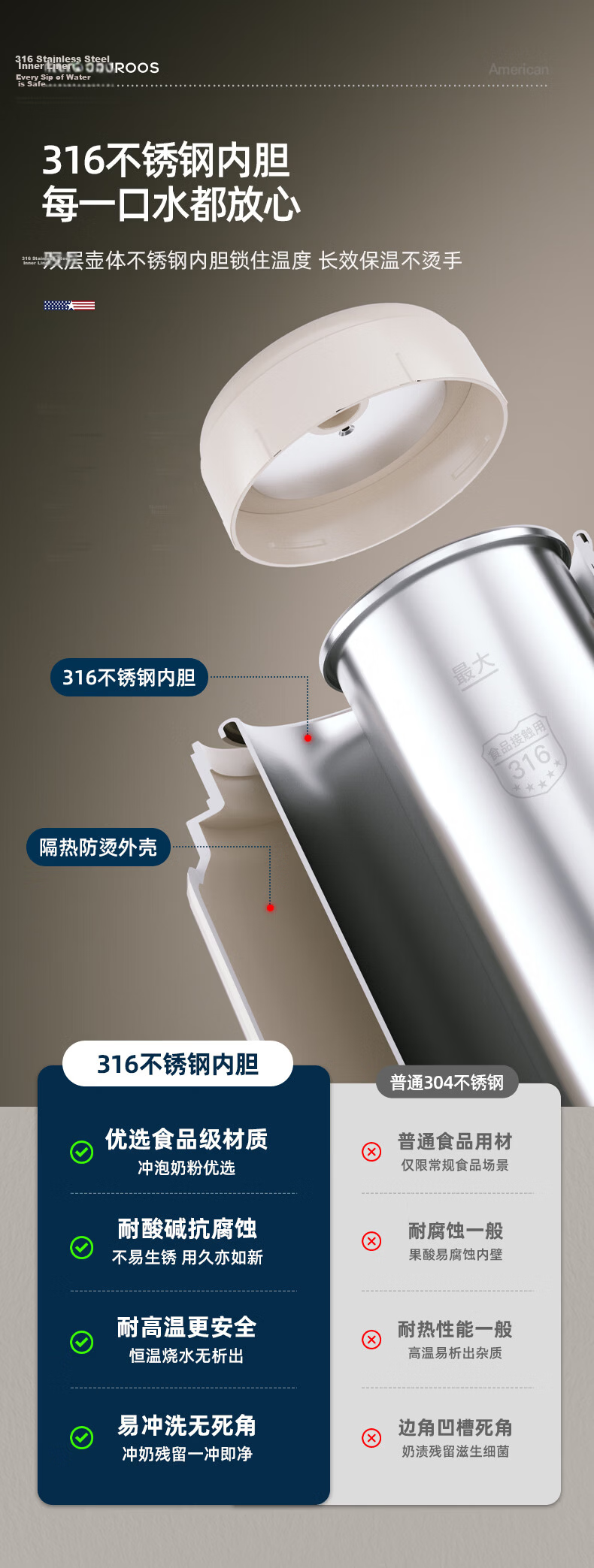 Macaiiroos Portable Electric Kettle Temperature-Controlled Water Heater Baby Milk Warmer Insulated Cup Large Capacity 316 Stainless Steel Smart Electric Kettle 5