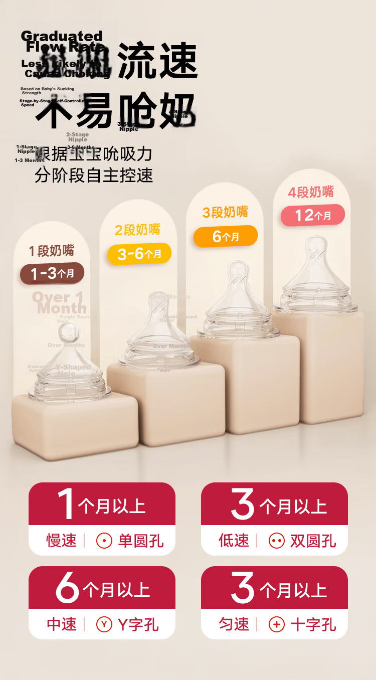Guangduola Ultra-Soft Off-Center Nipple Anti-Colic Stage 2 3+ Months (Compatible with Hegen Bottle Accessories) 2