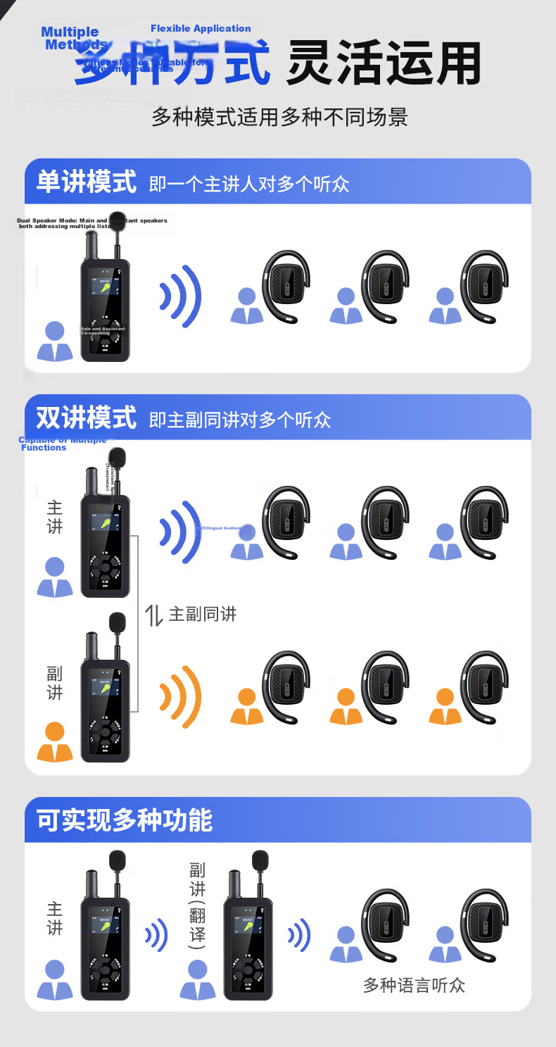 Newmine Wireless Tour Guide System Multi-Channel Tour Commentary Headset On-Site Explanation Equipment for Government Affairs, Business Reception, Scenic Area Visits, One-To Single Receiver NM-JS03R 7