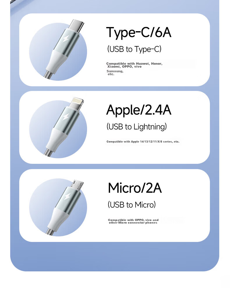 3-in-1 Data Charging Cable for Apple Type-C Android, 6A Fast Charge, Compatible with iPhone 17/16, Huawei, Honor, Xiaomi, Samsung, Car Use, 1.5m 4
