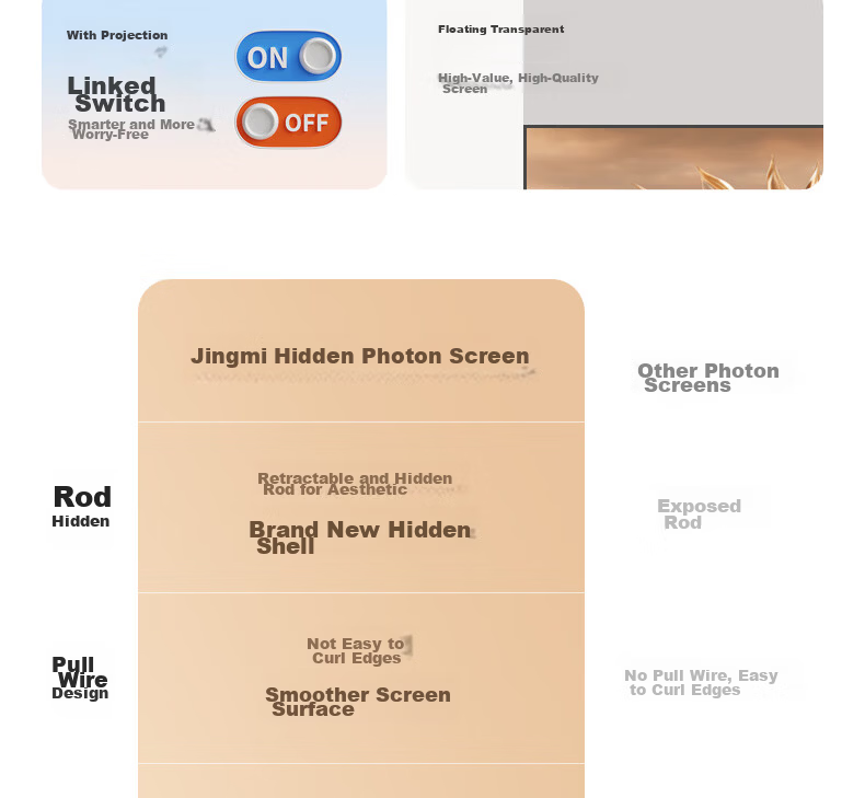 JINGMI 100-inch Smart Photon Screen Hidden Floating Version FG1XS Ultra White Electric Pull Wire Projection Screen Smart Linkage Dual Power Adapter Three-Color Laser Projector 3