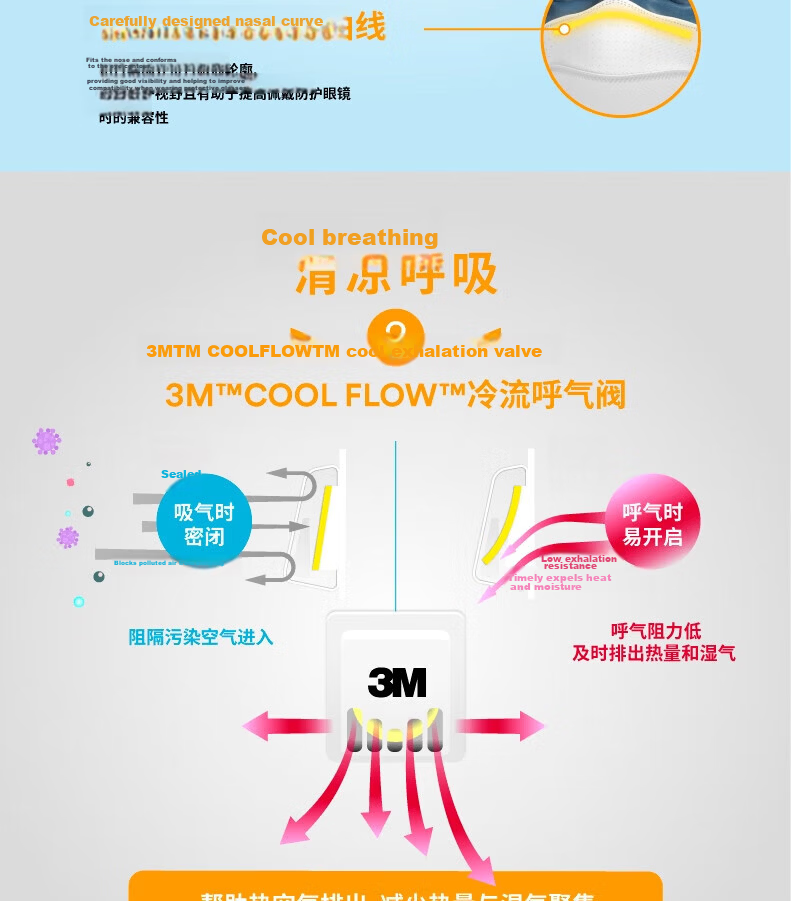 3M KN95 Dust Mask, Anti-Influenza Droplet, Anti-Smog, Anti-PM2.5, Anti-Industrial Dust Particles, Pollen, Head-Mounted, 9502+, 50 Pieces Eco-Friendly Pack 7