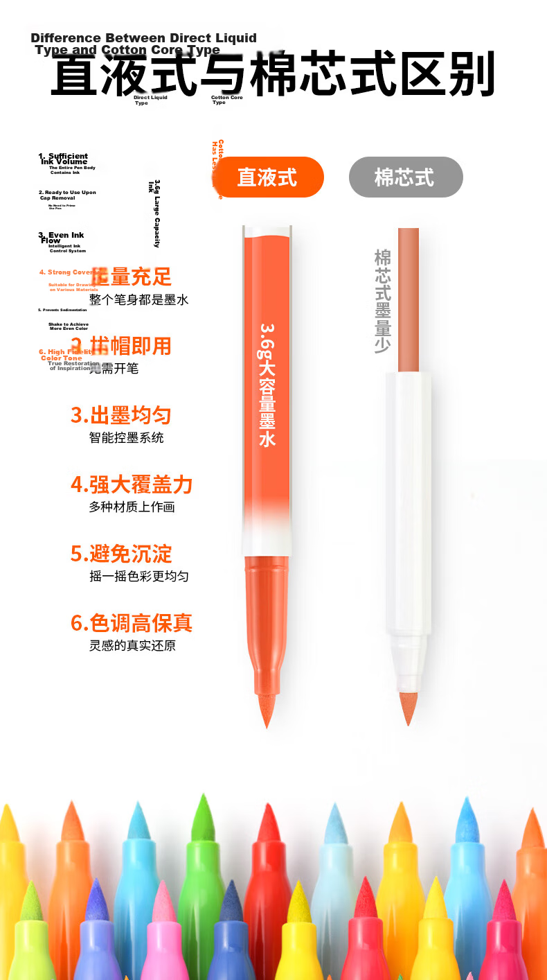 MARCO Liquid Acrylic Soft Tip Marker 24 Colors Set for Children Students Professional Layering Watercolor Fluorescent Paint Pens Gift Box 5