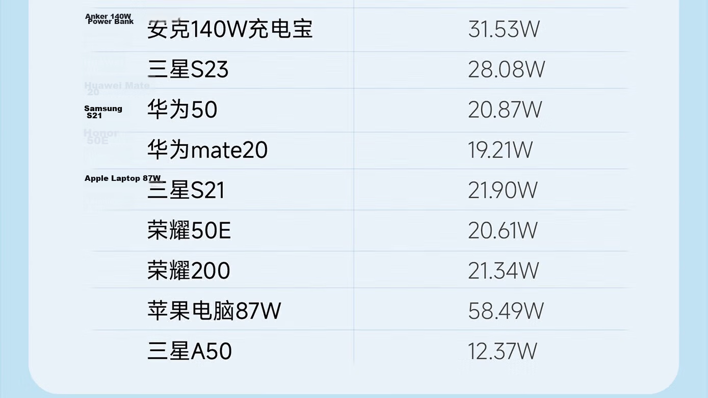 Liangzhi Switch 2 Charger Dock Power Adapter Type-C 65W PD Fast Charging NS2 Accessory Orange Black L1192 29