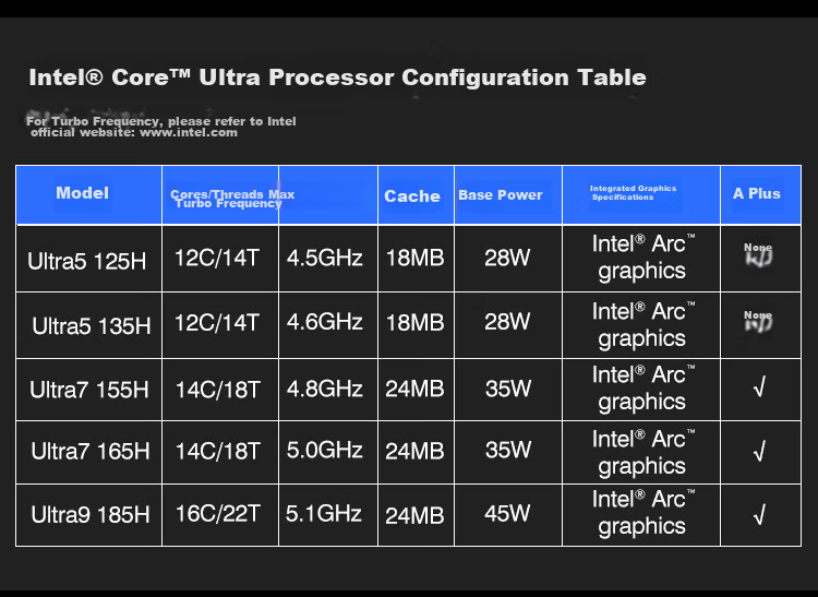 Intel Ultra5 125H Processor Motherboard CPU Onboard Kit MoDT New Desktop Productivity Office Design AI Accelerated Gaming DDR5 Memory 4