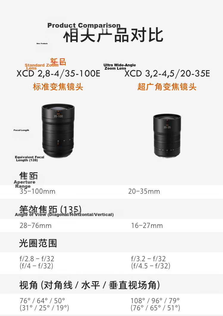 HASSELBLAD New XCD 2.8-4/35-100E Standard Zoom Lens for Hasselblad X System/907X Medium Format Camera 10