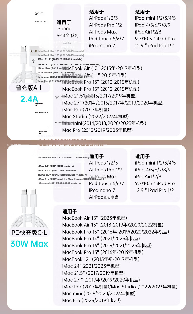 TAFIQ Apple Data Cable PD30/20W Fast Charging USB-A to Lightning Cable for iPhone 14/13 Pro Max/12/11 Mobile Car Use 1m 11