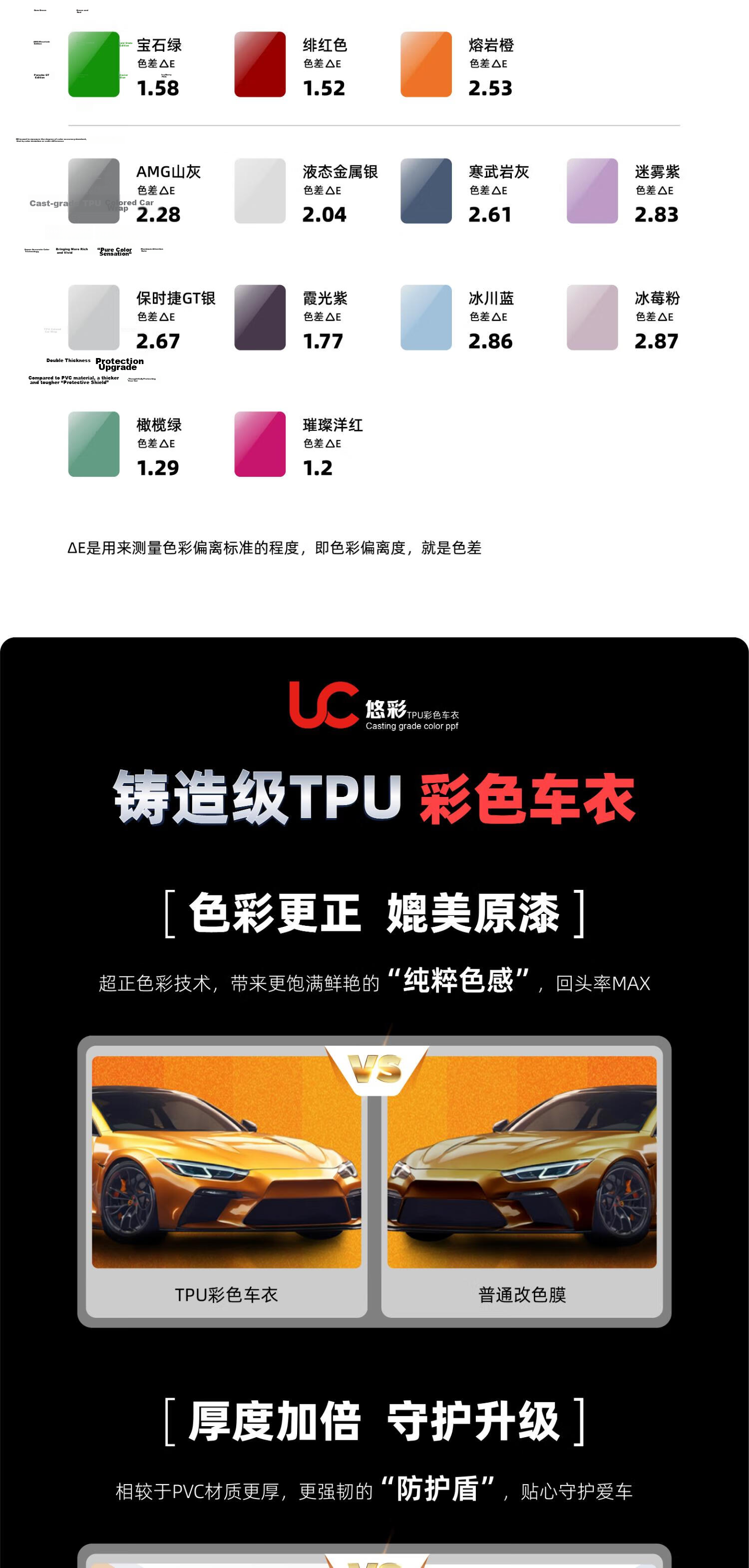 Youcai [Casting Grade TPU] Piano White 8-Year Warranty 7.5mil Car Wrap Color Change Film 2-in-1 Car Film Compatible with Li Auto, Tesla, Wenjie Full Car (Excludes Installation) 5
