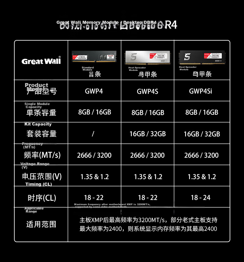 Great Wall 8GB DDR4 3200MHz Desktop Memory Module Heat Spreader Intel-Specific Dragon Scale Black Gold Series 10