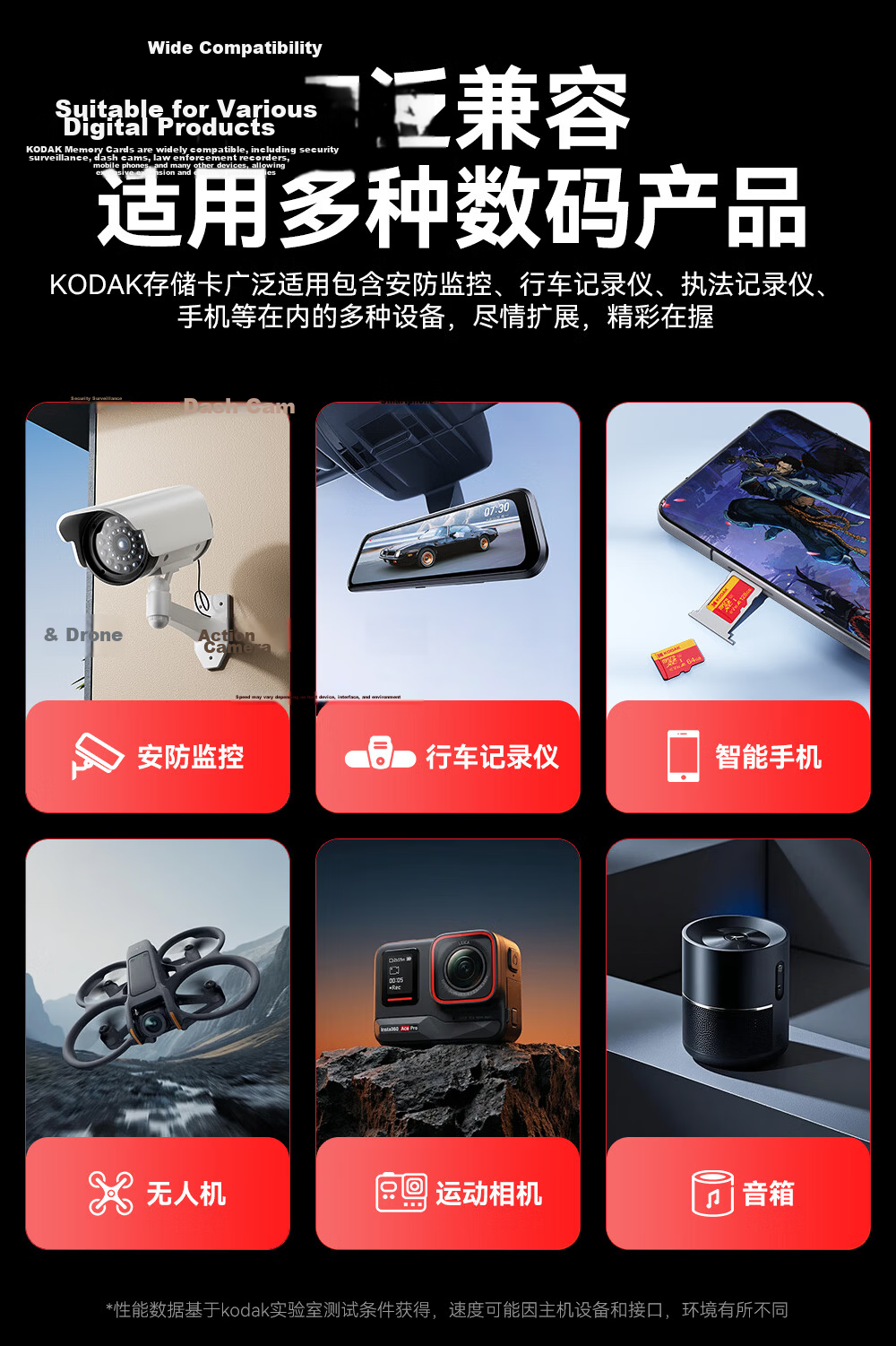 KODAK 1282GB TF (MicroSD) Memory Card A1 U3 V10 4K High Durability Dash Cam & Surveillance Camera Memory Card 100MB/s Read Speed 9