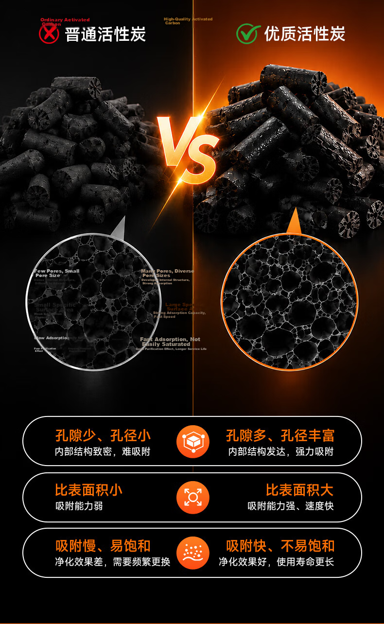 Dingzikonqi Compatible Filter Cartridge for Mijia Xiaomi Air Purifier 4Pro, Removes Formaldehyde, Bacteria And Smoke 12