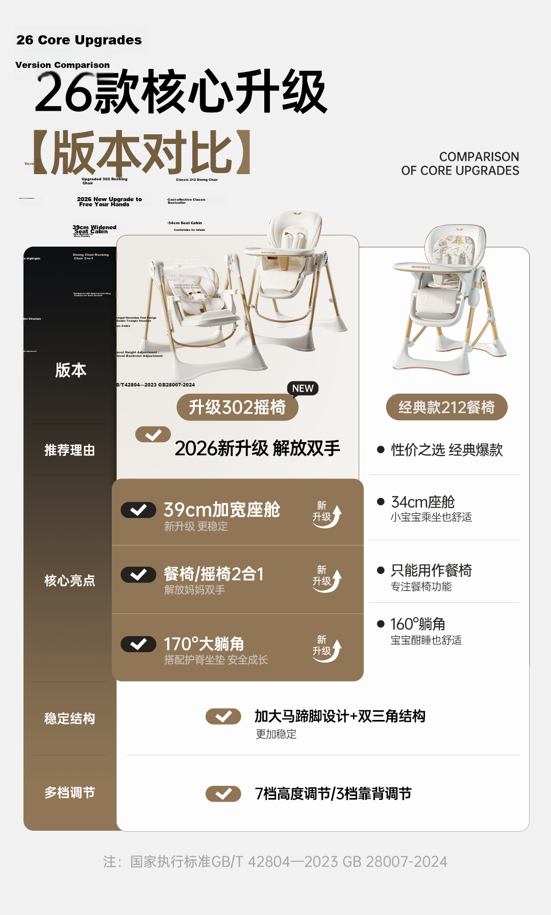 Karmababy High Chair, Baby Dining Chair And Rocking Chair Combo, Multifunctional [No Installation Required], Flowing Light Milk Coffee Electric Model 5