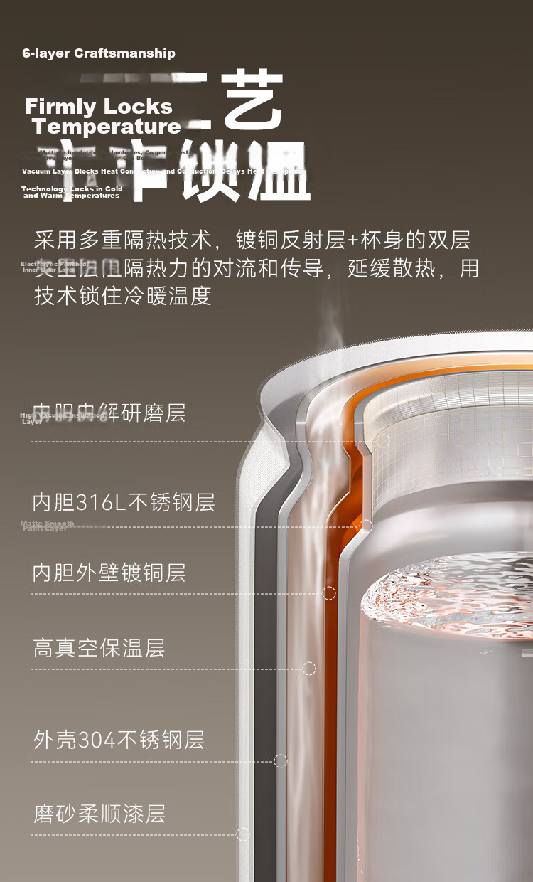 JD Jingzao Insulated Water Bottle Men Women Children Coffee 316L Stainless Steel Seamless Liner White 500ml 6