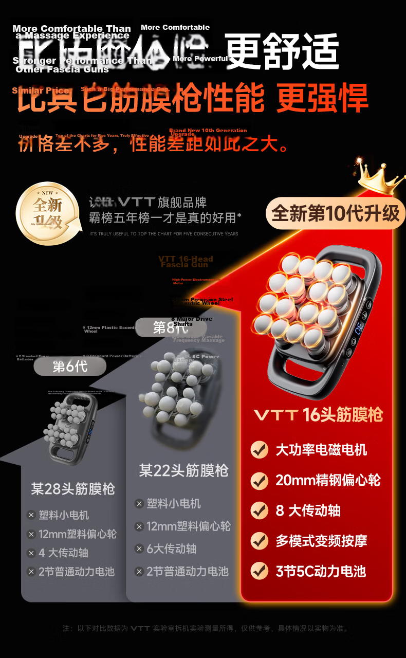 VTT [Germany] S12 Powerful Golden Finger Fascia Gun with Heat Therapy, Kneading for Shoulder, Neck, Legs And Waist, Full-Body Muscle Massage, Multi-Head Neck Massager, Massage Device, Birthday Gift for Men And Wome 9