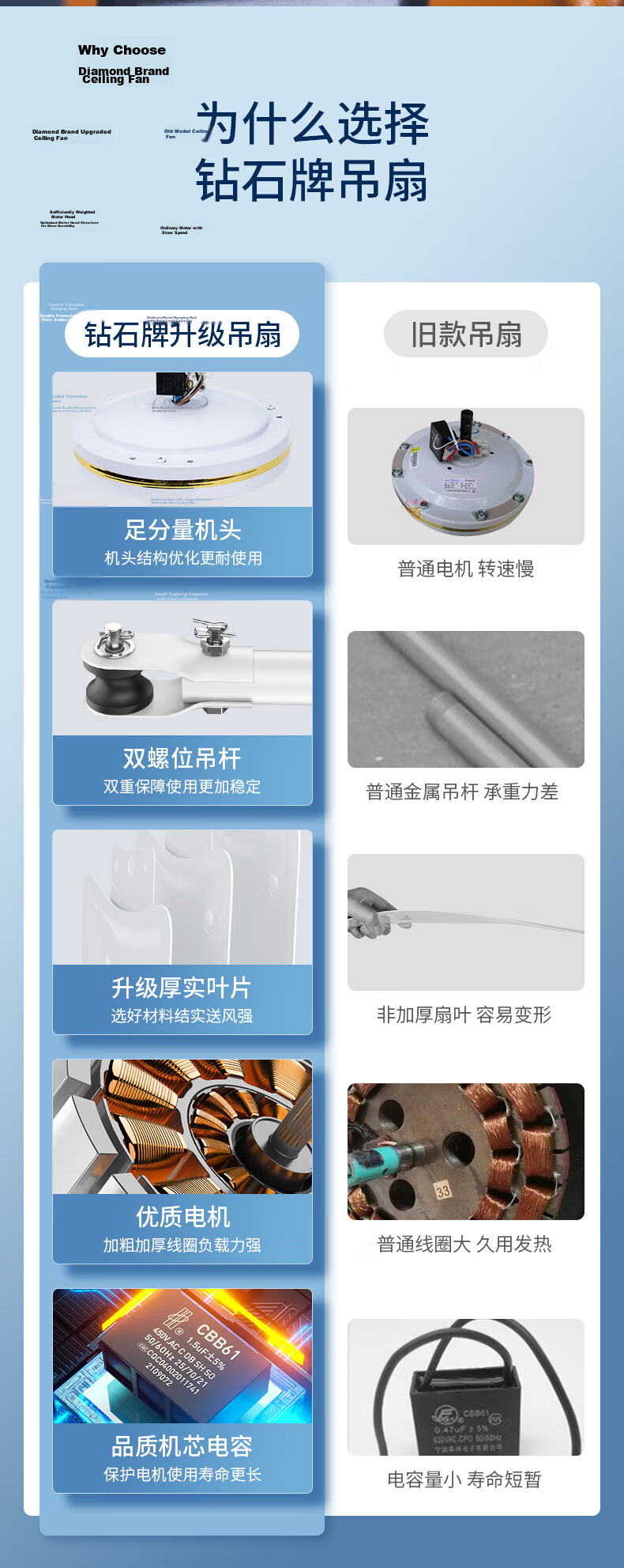 Diamond Brand Industrial Ceiling Fan 56 Inch 1.4m Large Airflow Ceiling Fan for Home Living Room Rooftop 3