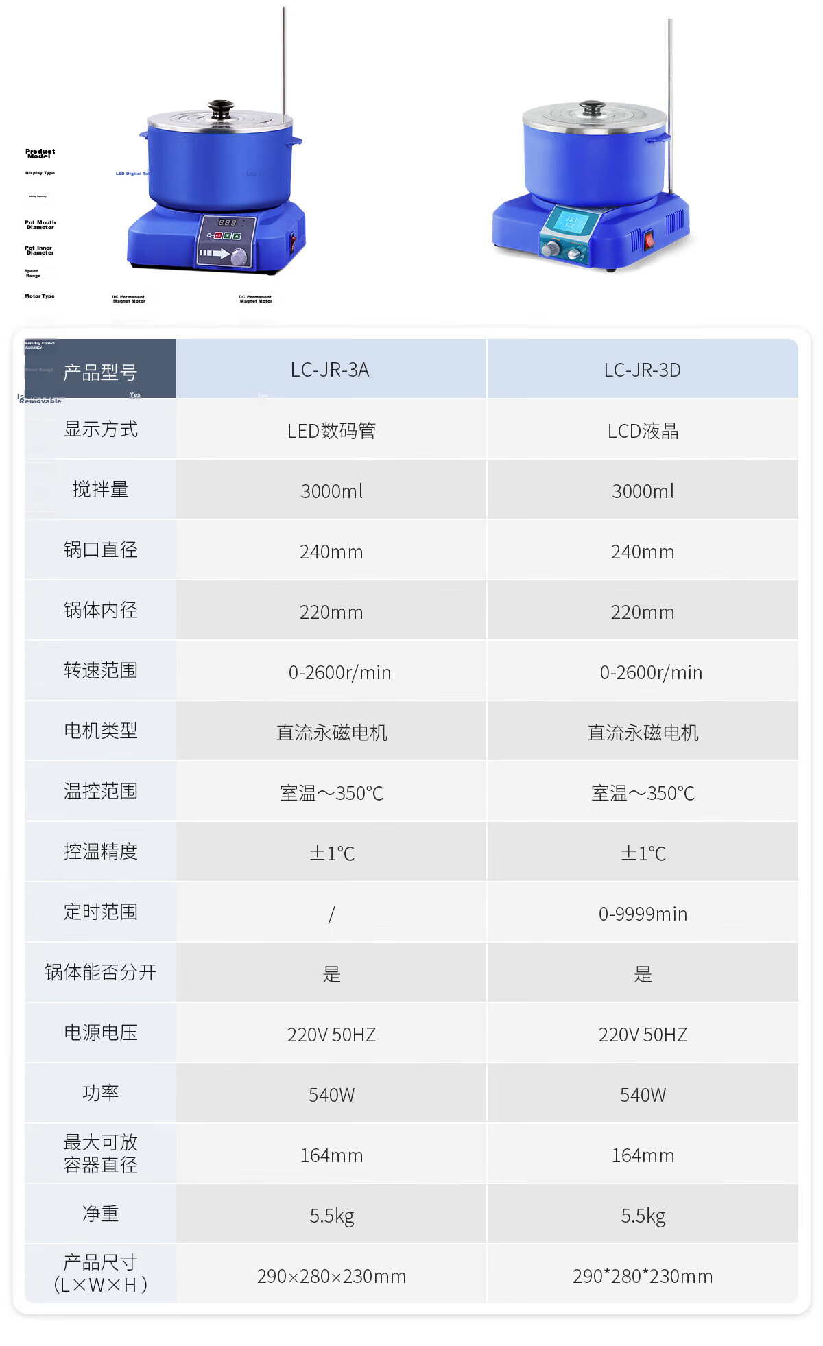 LICHEN Oil Bath Laboratory Heating Magnetic Stirrer Digital Display Constant Temperature Water Bath Oil Heating Pot DF-101Z 9