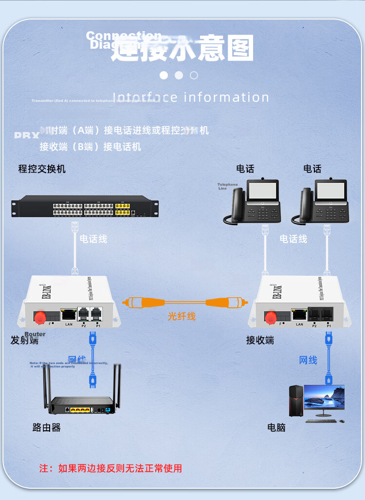 EB-LINK Optical Terminal 2-Channel Telephone + 1-Channel 100Mbps Network PCM Voice Audio Intercom Telephone Transceiver Fiber Optic Transmitter FC Interface 8