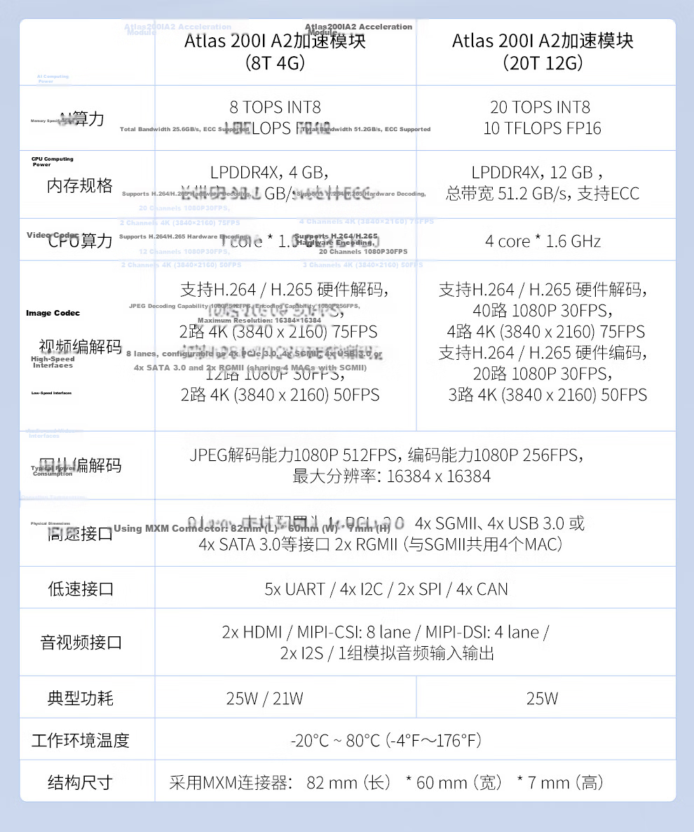 LOBOROBOT Huawei Ascend Atlas 200i DK A2 CLB Ascend Developer Kit 4G/8Tops Industrial Development Board 12