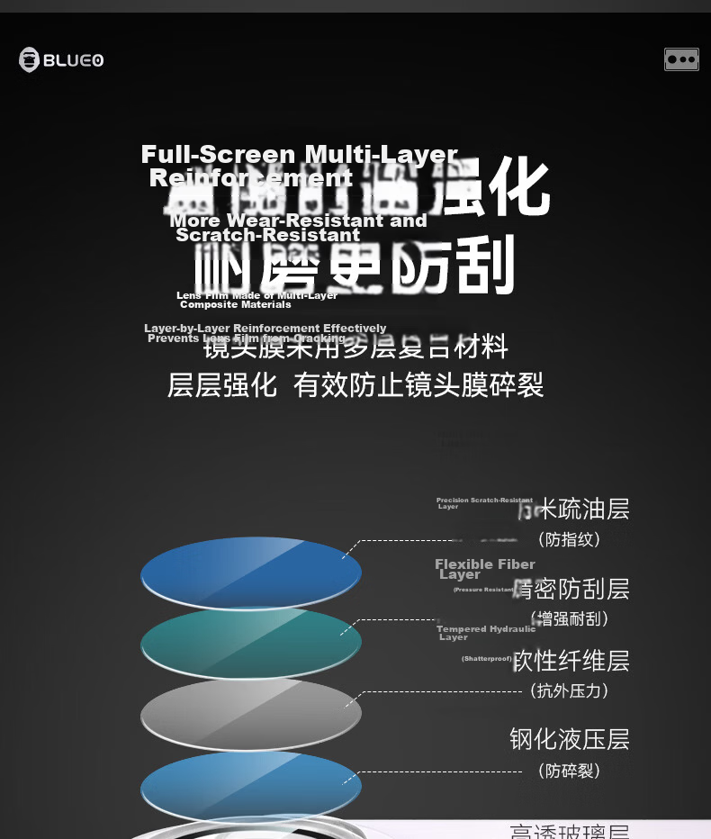 BLUEO AR Anti-Reflective Honor 600Pro Rear Camera Lens Protector High Transparency Shockproof Scratch-Resistant Film 13