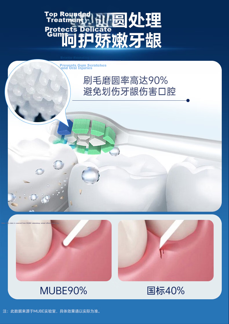 MUBE Compatible Philips Electric Toothbrush Heads for HX6063/67/96/5181/61/71 HX3/5/6/9 Series 6