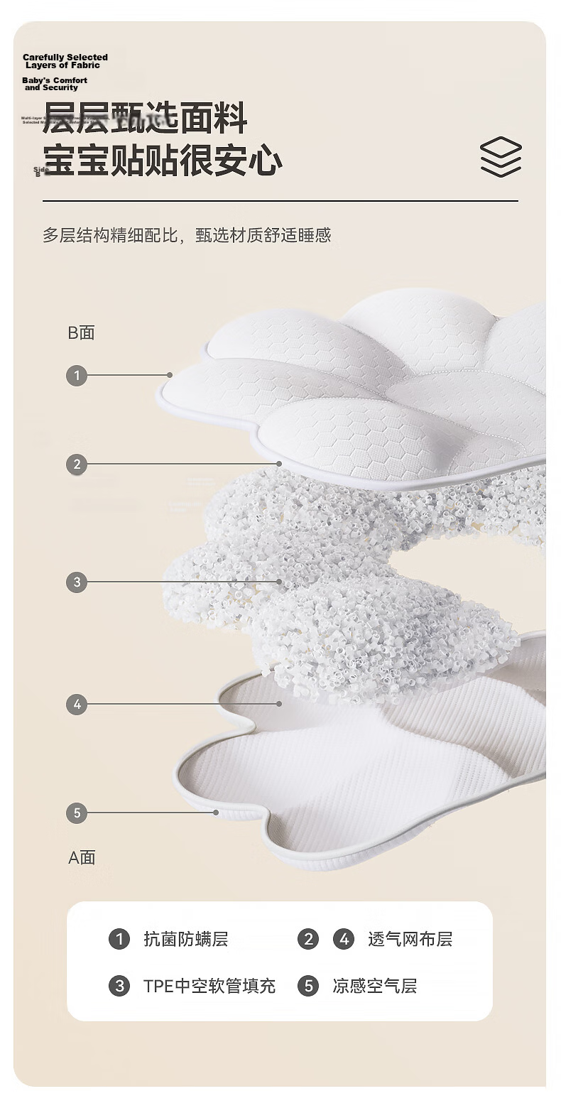 ABCMOKOO Baby Anti-Reflux Ramp Pad Anti-Choking Milk Pillow for 0-3 Years Old Newborns Breastfeeding - PROMAX Adjustable Model 5