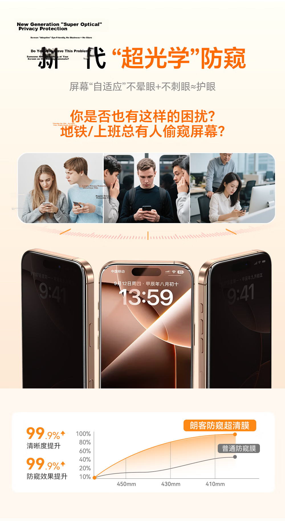 Langke [Strong Anti-Fingerprint | Privacy Screen Protector] for iPhone 17 Pro Max Tempered Glass Film, Apple 17 Pro Max Full Screen Privacy HD Dustproof Shockproof Screen Protector 2