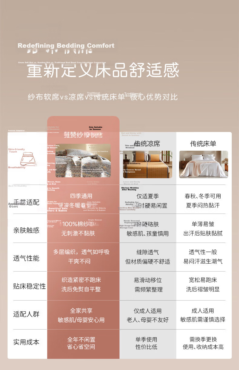 YAZAN Baby Crib Parent-Child Bed Gauze Soft Mat Pure Cotton Bed Sheet Maternity A-Class Four Seasons Classic Running Rabbit 90*70CM 14