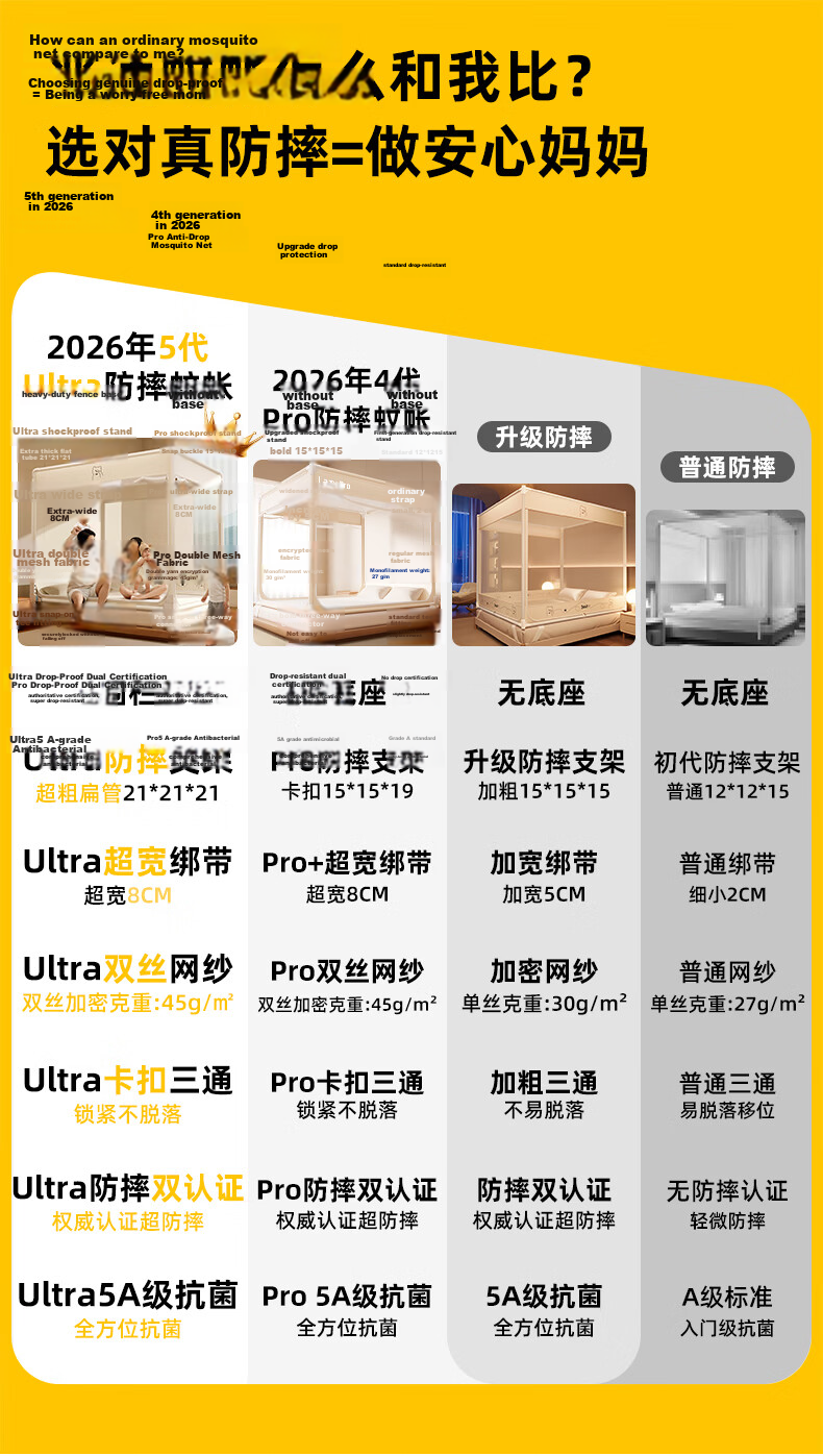 Lanwuxian Class A Household Dormitory Baby Fall Prevention Mosquito Net Fence, Three-Door Opening, 2.0*2.2 Meters 1