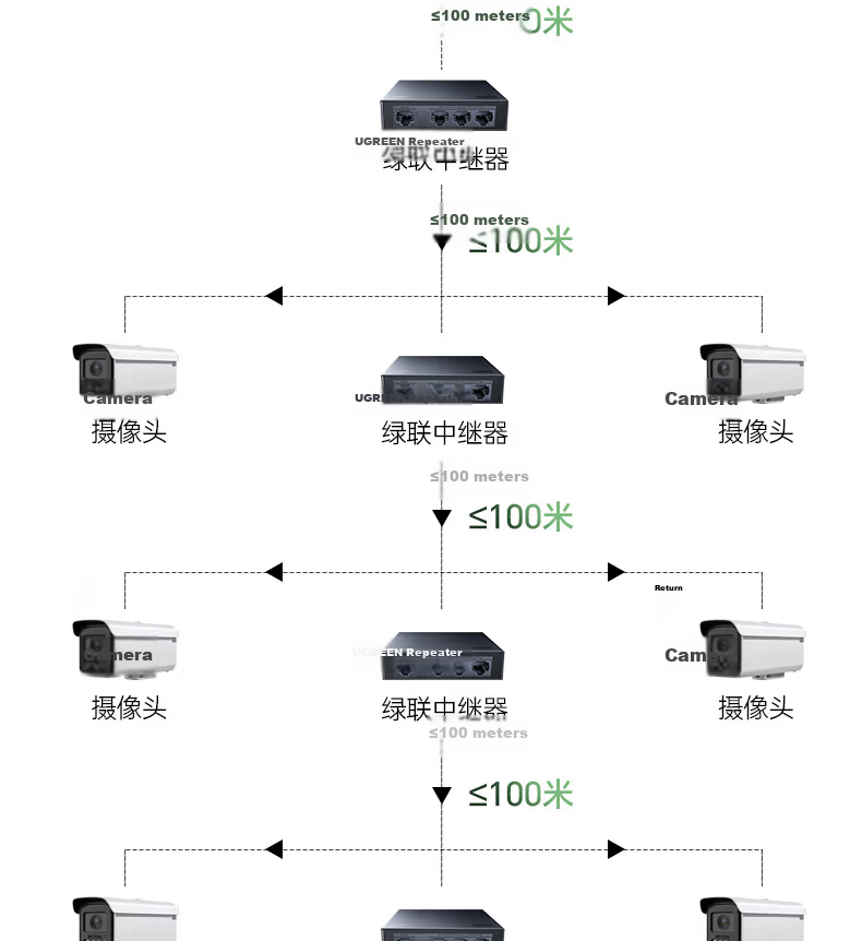 UGREEN 4-Port Standard PoE Switch with 6 Gigabit Ports for Power Supply, Home Surveillance Camera Network Cable Splitter Converter, Dual-Input Enterprise Splitter 35371 10