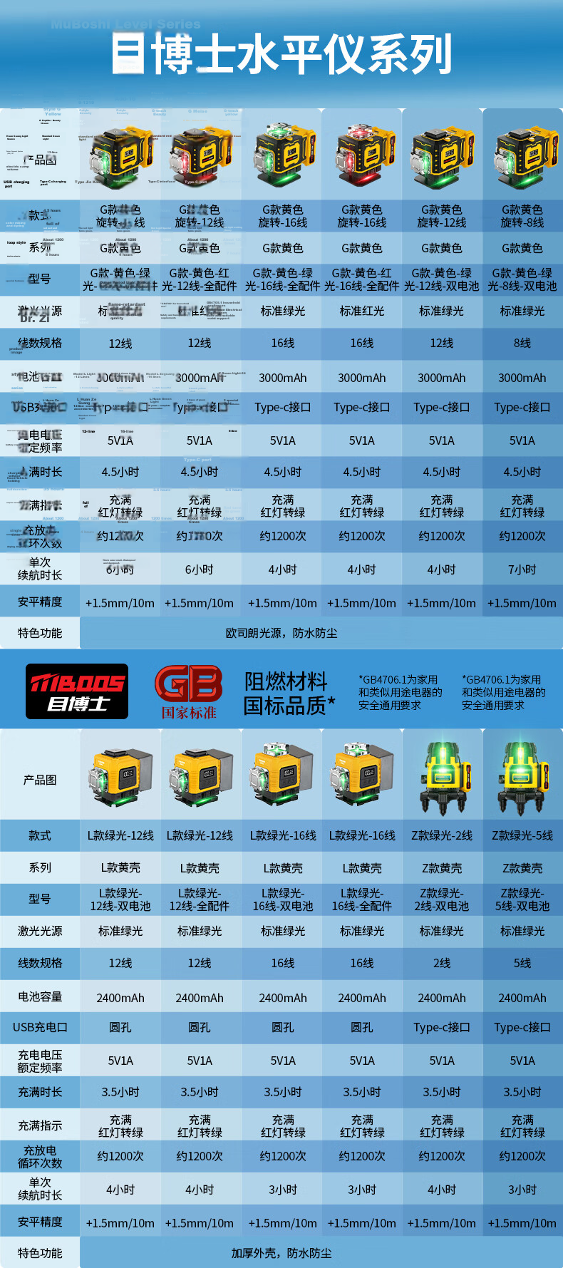 Dr. Mu Laser Level Infrared High-Precision Strong Light Fine Line Outdoor Sunlight Special 2-Line 5 Green Light 1