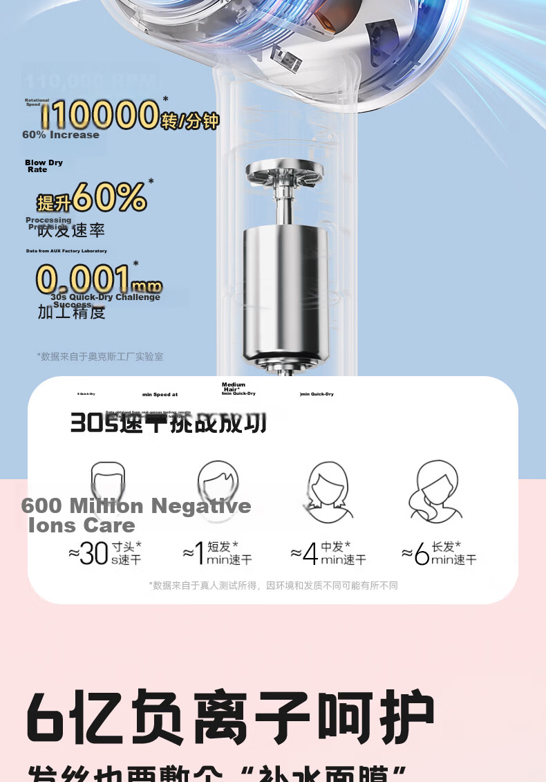 AUX High-Speed Hair Dryer 800W Dormitory Low Power Student Use Hair Care Negative Ion Quick Drying Low Power Strong Wind Gift [Dormitory] 15