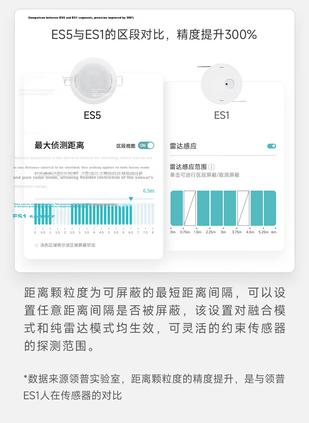 Linptech ES1 Smart Human Body Sensor with Intelligent Detection, Integrated with Mijia APP, Side-Mounted Lite Versio 14