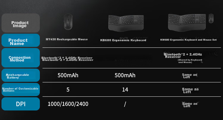 Kensington MY430 Rechargeable Ergonomic Wireless Office Mouse 3-Device Connectivity K75507CN 3