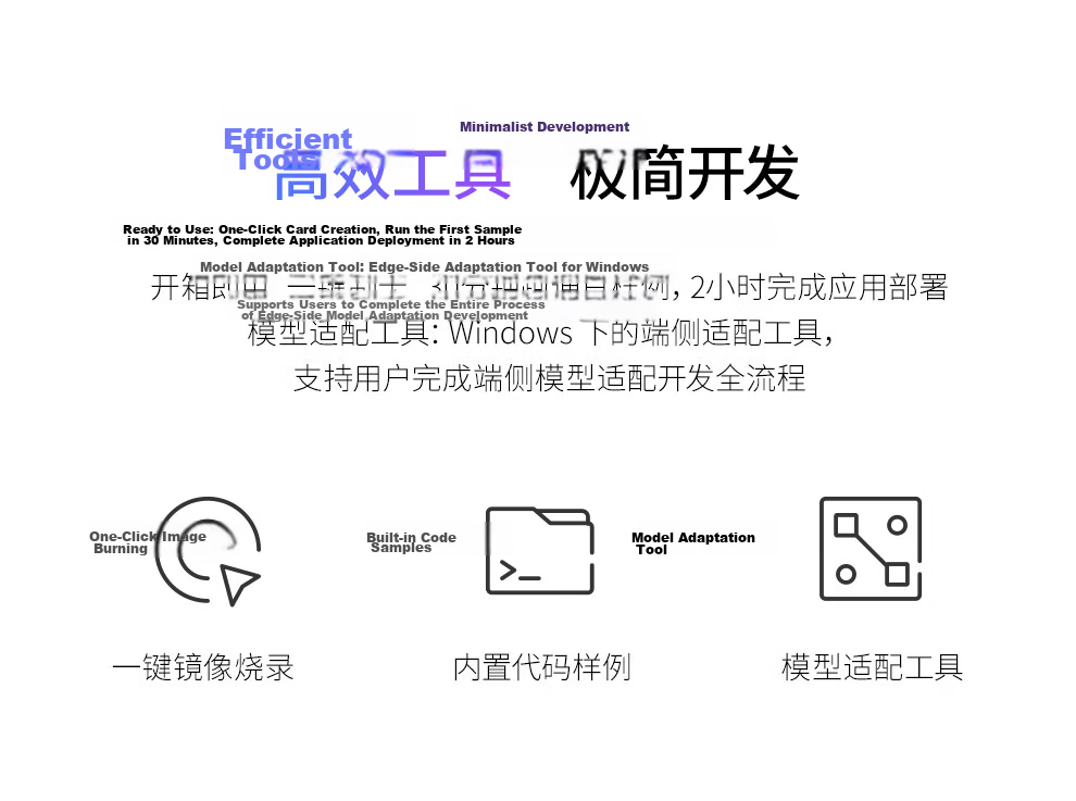 LOBOROBOT Huawei Ascend Atlas 200i DK A2 CLB Ascend Developer Kit 4G/8Tops Industrial Development Board 7