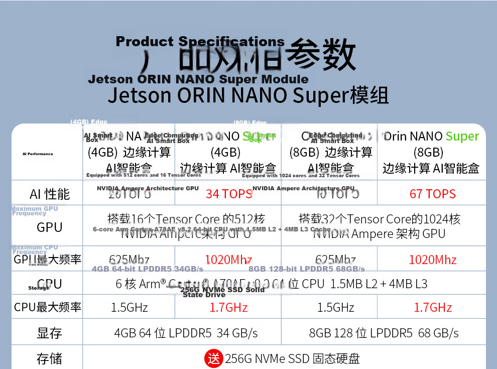 Chuanglebo NVIDIA Jetson Orin Nano Development Board AI Edge Computing Smart Box ORIN NANO NX Core Board 20