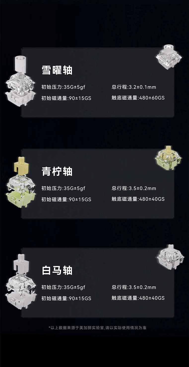Meijia Lion MAD 68 V2 Custom 68-Key Gaming Magnetic Switch Keyboard Wired FPS Low Latency 8K Report Rate Ice Carbon White Xueyao Switch Dual Lighting Positions 3