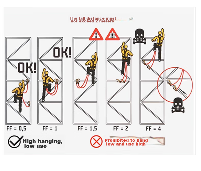 SHANDUAO Five-Point Full-Body Safety Harness for High-Altitude Work Air Conditioning Installation National Standard Safety Rope AD9091 Single Large Hook with 1.8m Shock Absorber Pack 17
