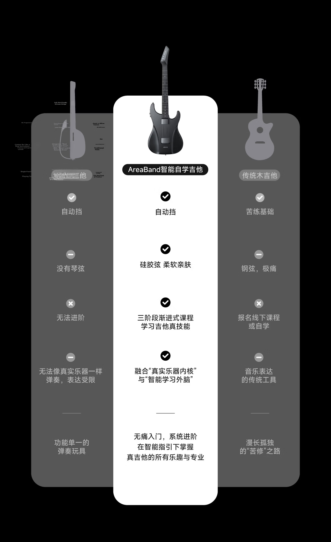 Aeroband Smart Electric Guitar Automatic Electronic Guitar Beginner Recommended Non-String Guitar Instrument 3