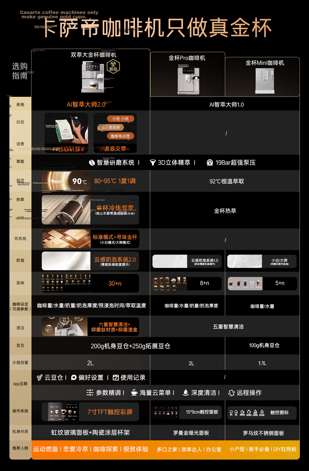 Casarte Langguang AI Voice Interactive Hot and Cold Dual Extraction Golden Cup Pro Italian Coffee Machine Fully Automatic Grinding Integrated AI Smart Extraction 2.0 Home Fitness Low Acid Cold Brew EQ 2