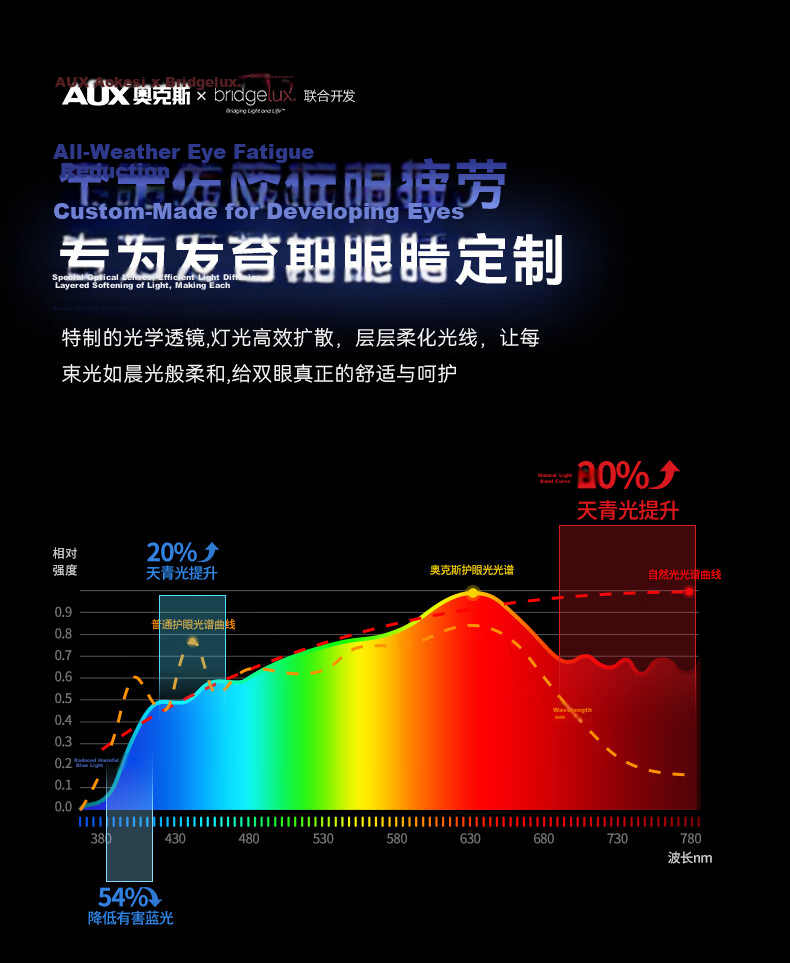 AUX American Pure Eye Protection AI Voice Smart Living Room Ceiling Light LED Main Light Luxury Crystal Modern Minimalist 17