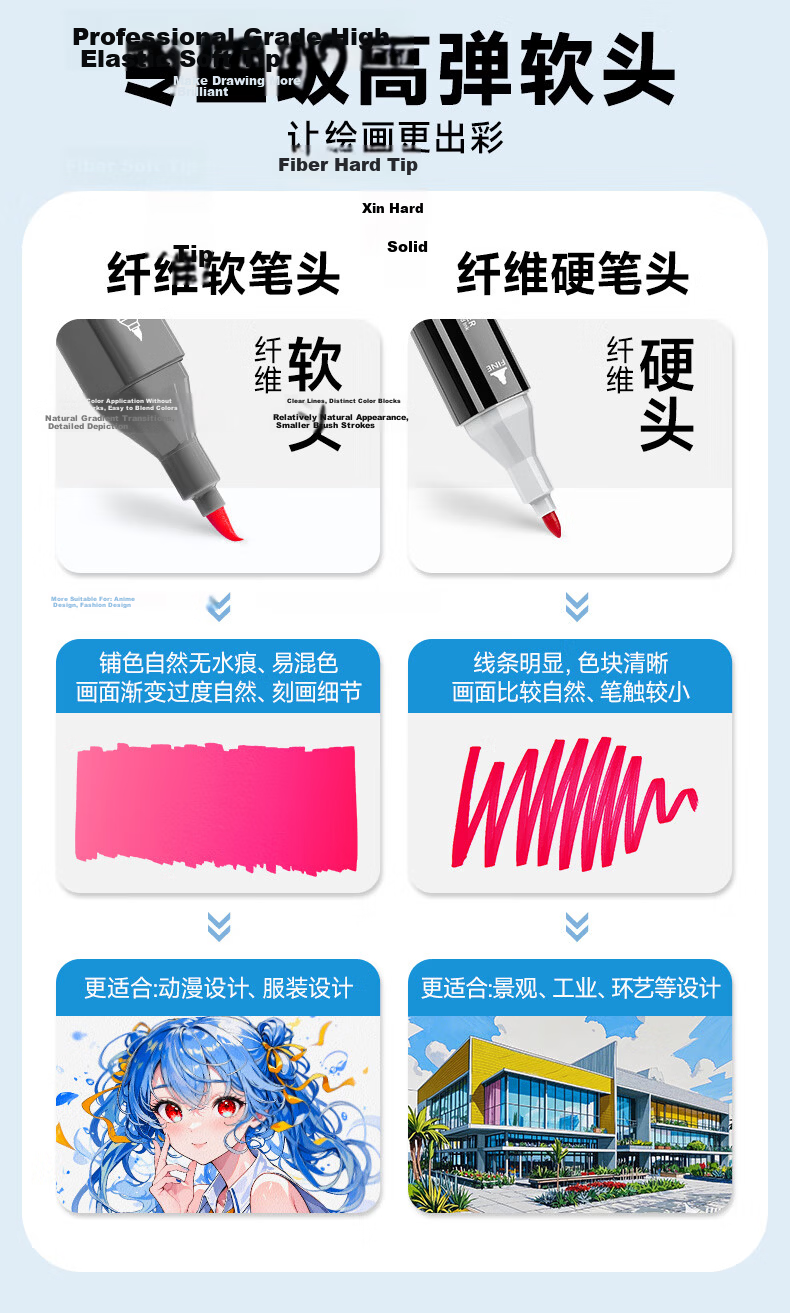 Touch Mark Soft Tip Marker 48 Colors Dual Tip High Ink Volume Watercolor Pens for Art Students Quick Dry Drawing Set for Elementary and Middle School Anime Hand Drawing Design Children's Day Birthday  4