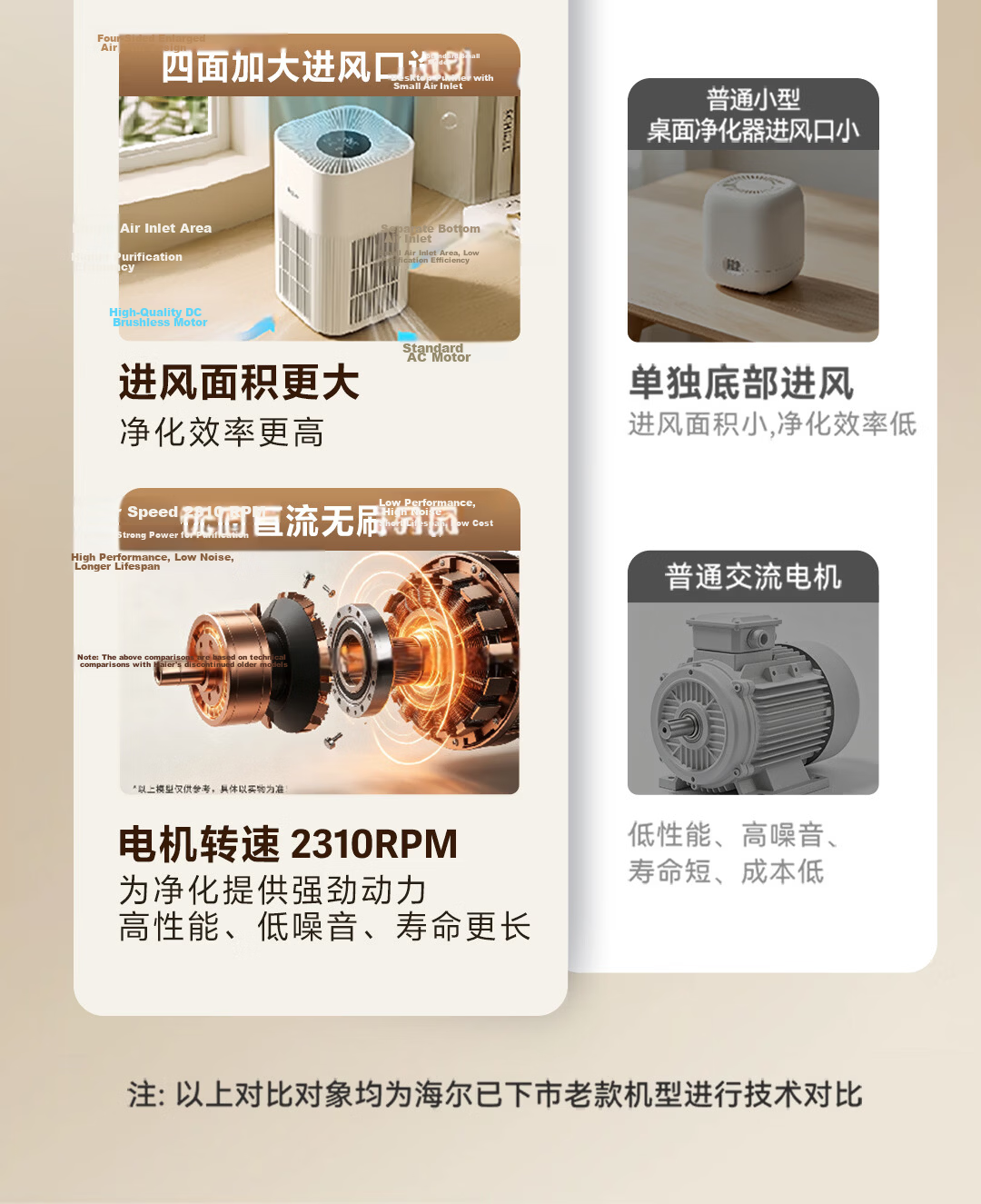 Haier H-Mini KJ200F Air Purifier Formaldehyde Removal Allergen Home Office Baby Bedroom Desktop Sterilizer 7