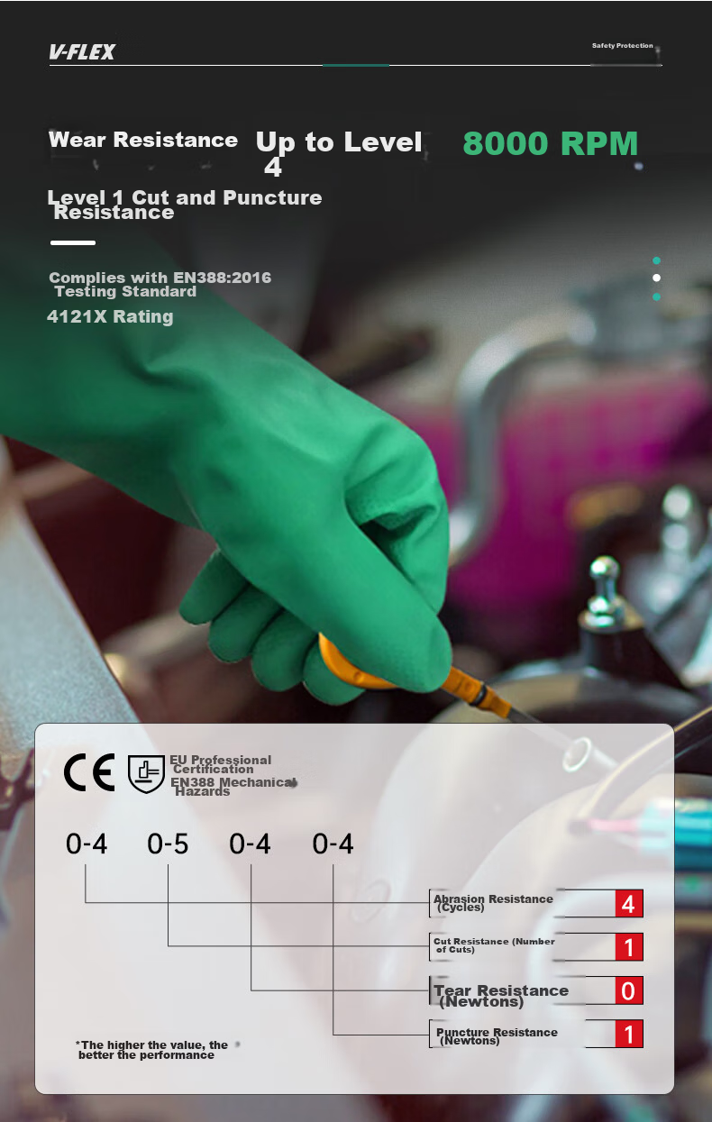 SHENGLI V-FLEX Nitrile Rubber Gloves, Oil And Acid Resistant, 18 Mil Thickened Wear-Resistant, 33cm EN374 TypeA Certified, General-Purpose for Chemical Laboratory, Sizes 37-176L, 1 Pair 4