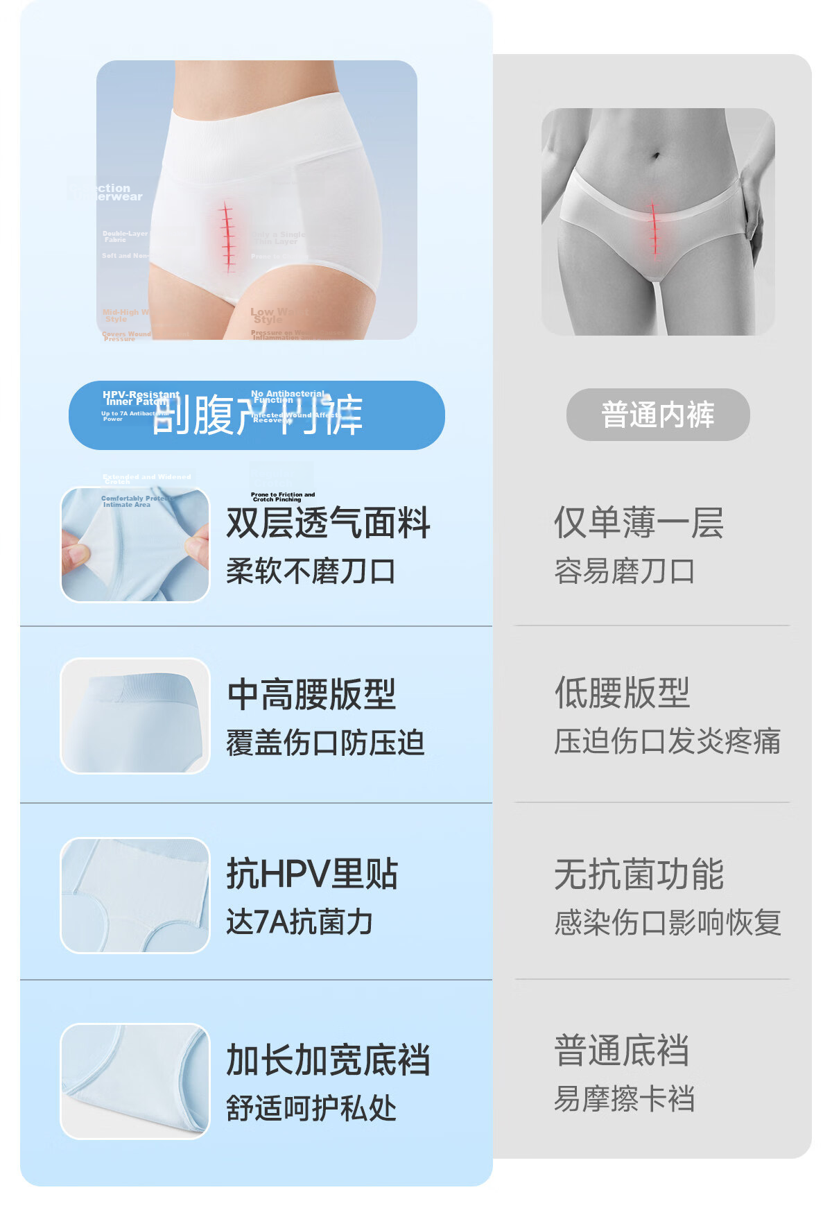 JOYNCLEON Postpartum High-Waist Cotton C-Section Maternity Underwear Extended Crotch Tummy Control Vertical Seam L Jnk196770 5